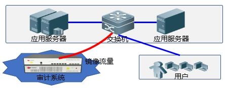 WebӦ-ڵ
