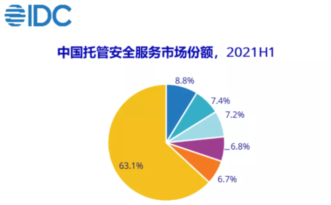 IDC2021ϰйIT徲Чгٱ.png
