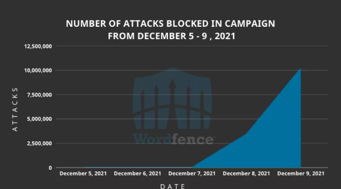 Wordfence160WordPressվĴģ.png
