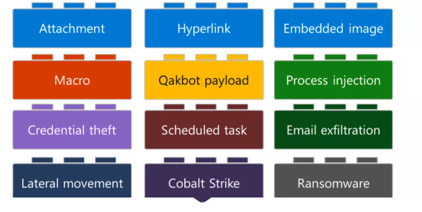 MicrosoftQakbot.png