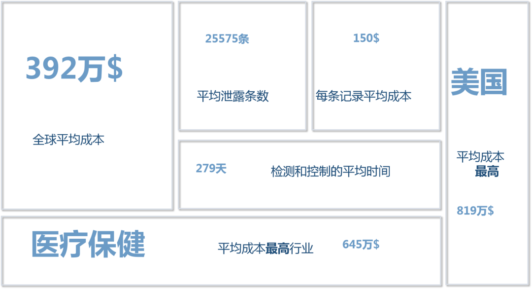 2019й¶Ǯб桷 IBM SecurityPonemon Institute