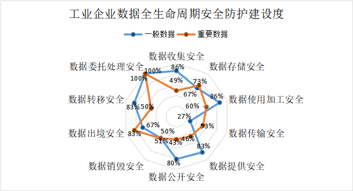 ȫ徲