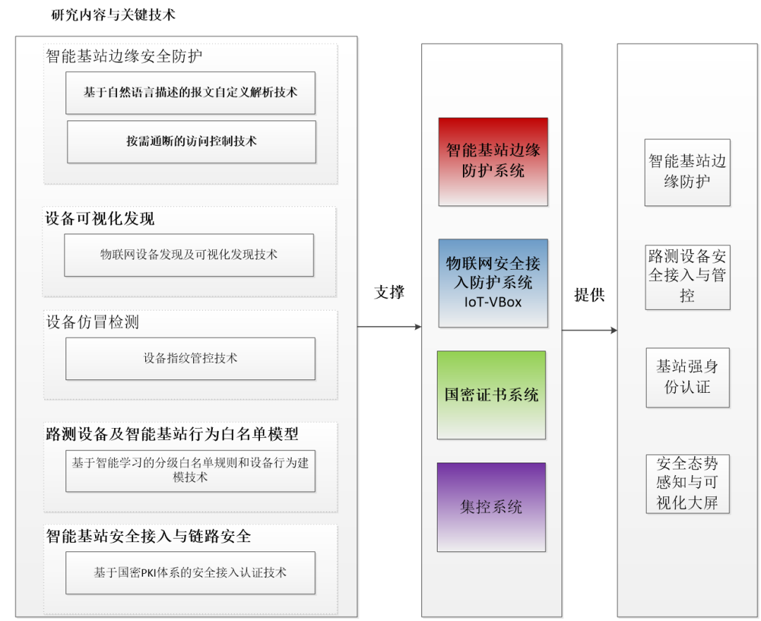 �о�������Ҫ������