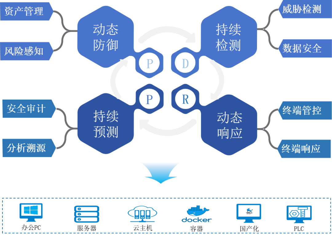 ���ڵ�����(jhdbw)�����Ȩ��ΨһάȨ����ƽ̨