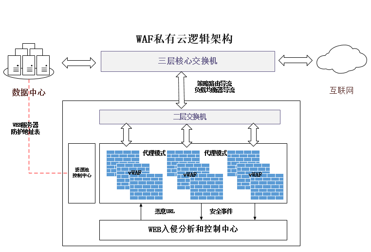 ���ڵ�����(jhdbw)�����Ȩ��ΨһάȨ����ƽ̨