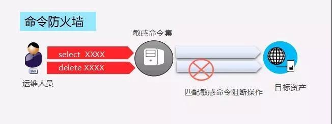 ڵ(jhdbw)ȨΨһάȨƽ̨