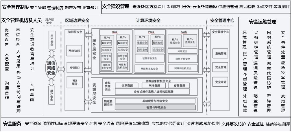徲
