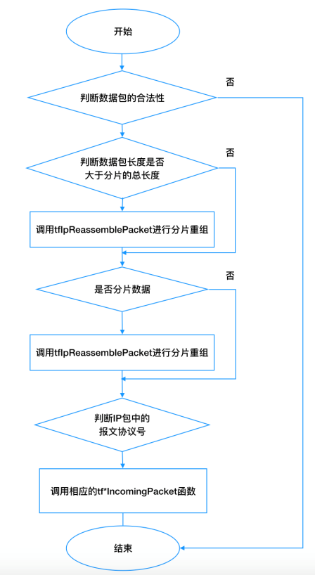 ���ڵ�����(jhdbw)�����Ȩ��ΨһάȨ����ƽ̨